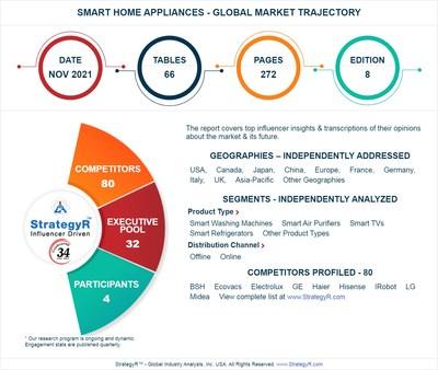 Global Industry Analysts Predicts the World Smart Home Appliances Market to Reach $73.1 Billion by 2026
