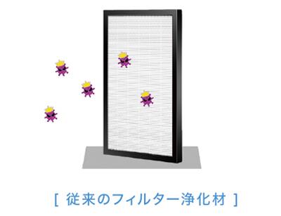 【ウイルス平均除去率は99％以上】IoT対応の次世代型の空気清浄機「HESTA エアクリーン」。～株式会社大倉～ 企業リリース | 日刊工業新聞 電子版 