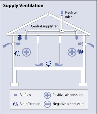 Ventilation systems buying guide 