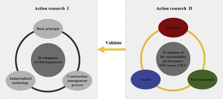 Industrialised construction is ‘already a reality’ 