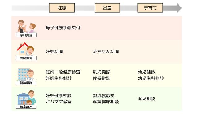 For the first time in the country, the child -rearing support system "Neubora Karute" is adopted in Fucho Town, Hiroshima Prefecture, which is possible in tablets in tablets.