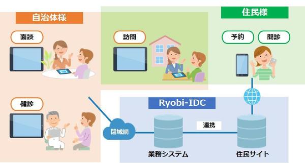 全国初、タブレットで母子保健業務があらゆる場所で可能に　 子育て支援システム「ネウボラかるて」が広島県府中町にて採用 