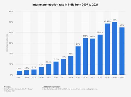 The digital divide risks some of society’s most vulnerable being passed over in the vaccine race 