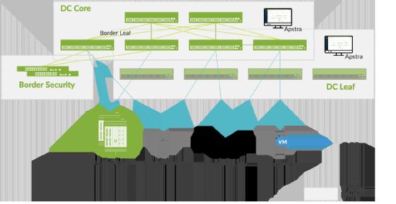 Juniper Brings Intent-Based Networking to the Edge 