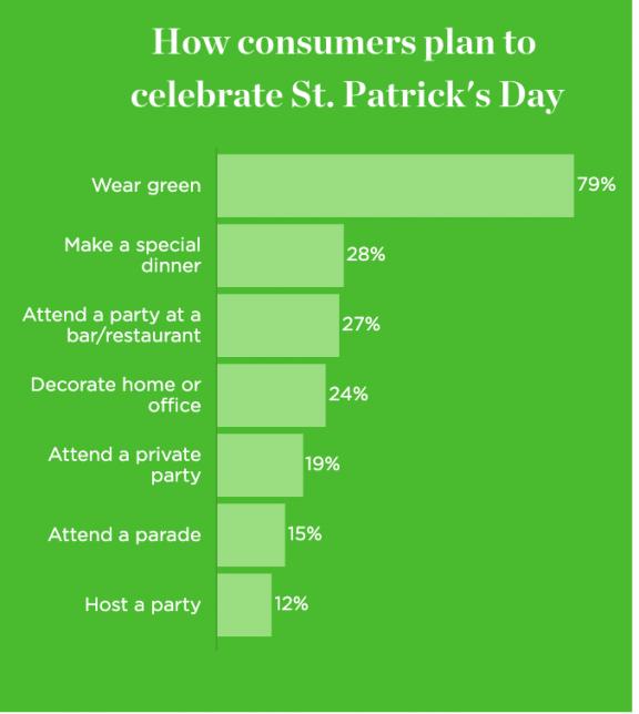 The 45 best St. Patrick's Day 2022 sales and deals you can shop right now