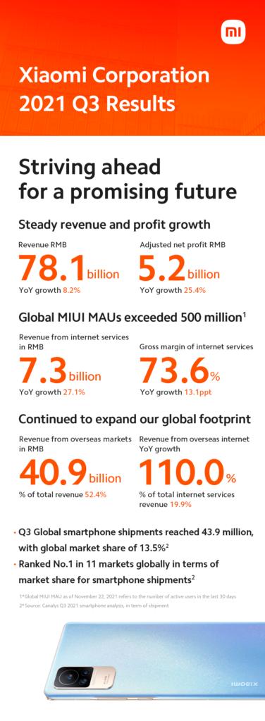 What’s in my smart home: November 2021