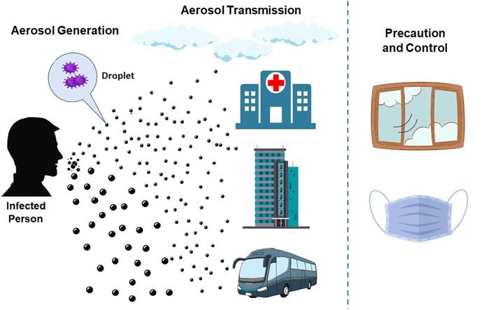 Covid-19 has redefined airborne transmission