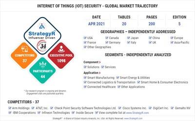 Global IoT (Internet of Things) Security Market Outlook to 2028: Symantec Corporation, Cisco Systems, Inc., International Business Machines Corporation, RSA Security LLC, Fortinet Inc.
