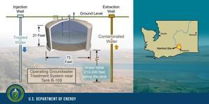 Congress approves money for Hanford nuclear cleanup 