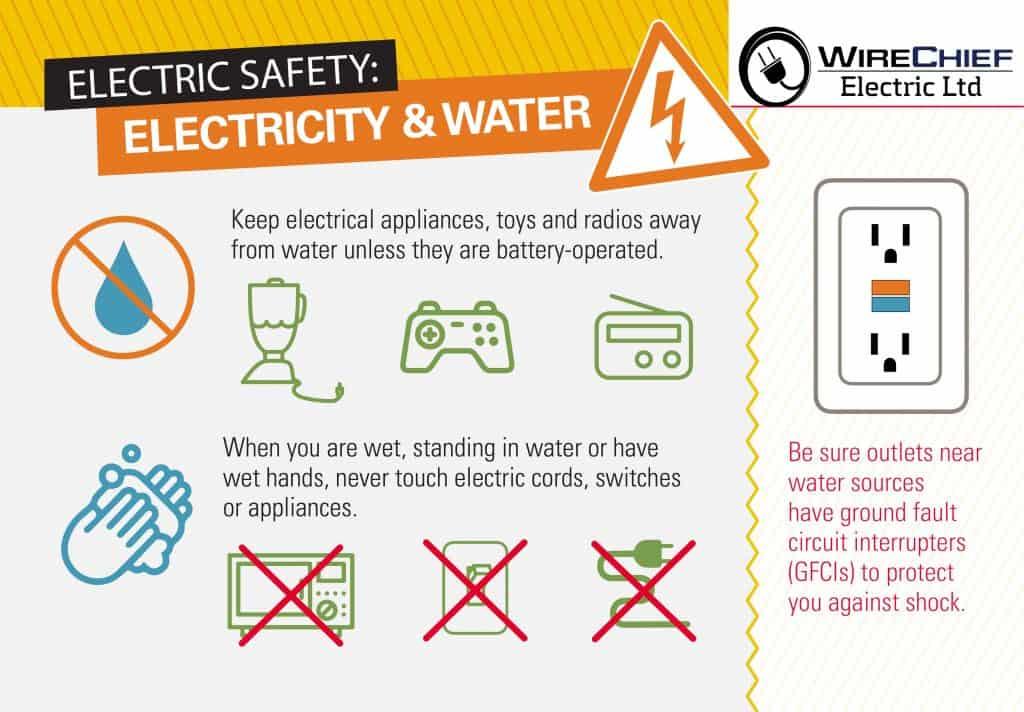 Electrical safety checklist: Preventing shock, electrical fires and other dangers