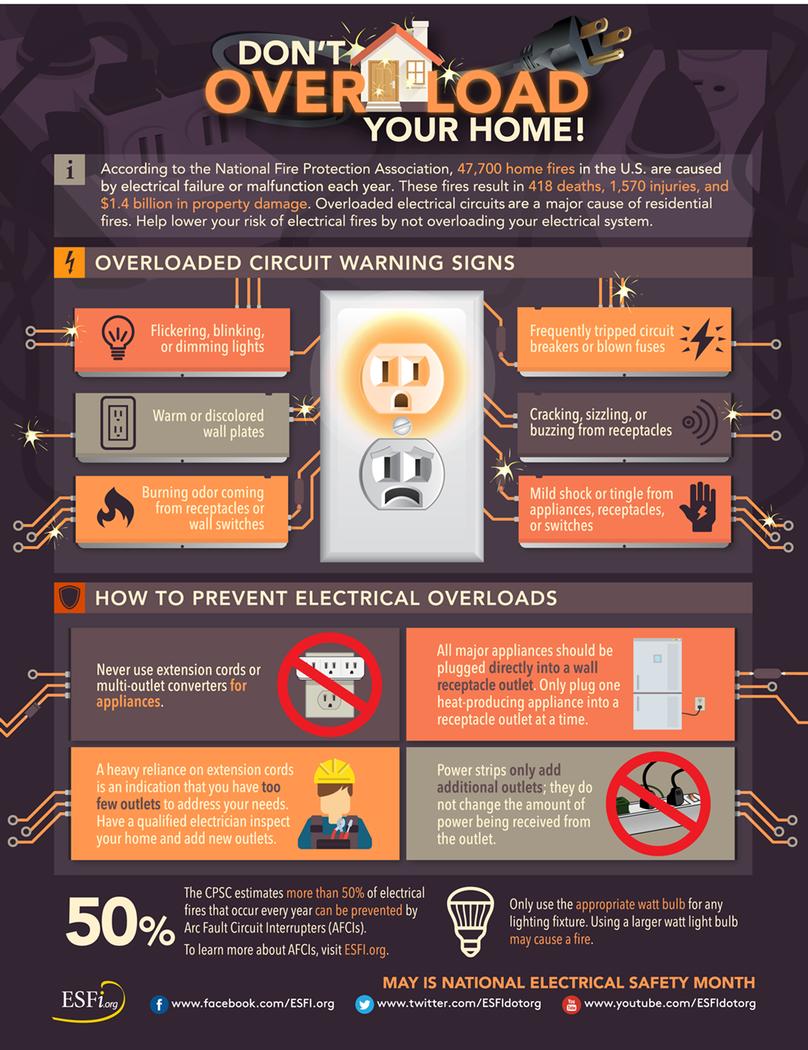 Electrical safety checklist: Preventing shock, electrical fires and other dangers 