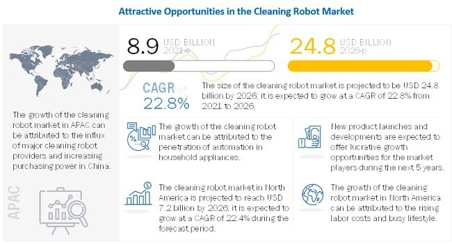 Global Cleaning Robot Market Business Growth Tactics, Future Strategies, competitive Outlook, Industrial Demand and Opportunities