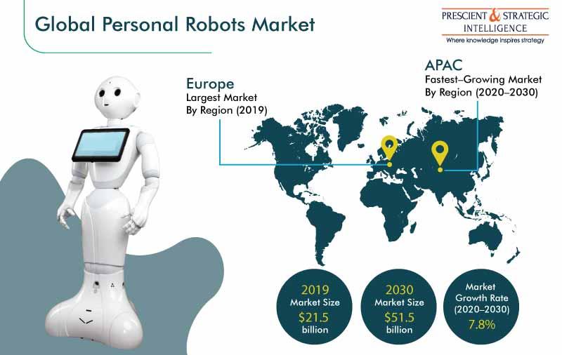 Global Cleaning Robot Market Business Growth Tactics, Future Strategies, competitive Outlook, Industrial Demand and Opportunities 