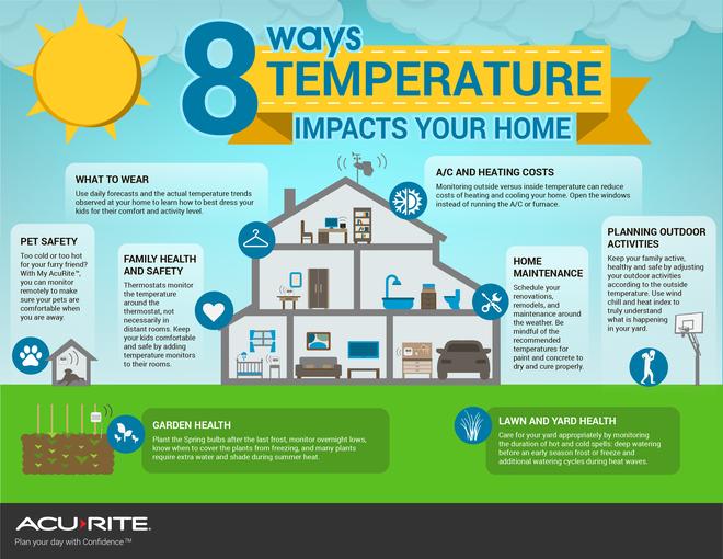The freezing temperatures can cause serious issues around your home 