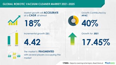  Robotic Vacuum Cleaners Market to Gain Over 75% of Revenue from In-house Robots Sales: FMI
USA - English
USA - English