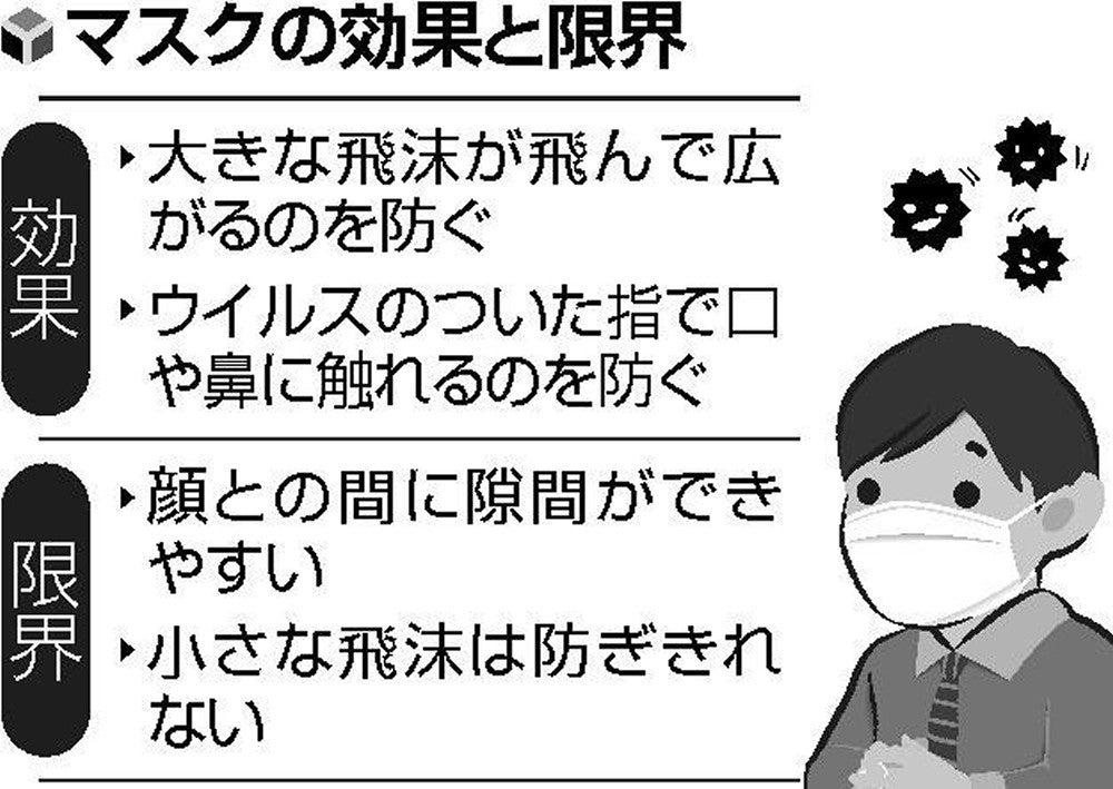 コロナ禍の最新研究で分かったマスク着用の大きな効果