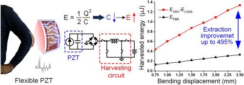 Printing circuits on irregular surfaces with pulses of light 