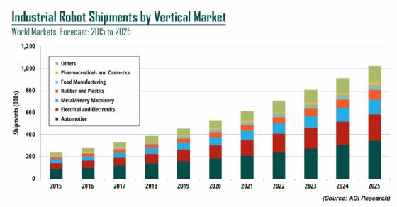 Infrastructure Inspection Market Is Thriving Worldwide With Smart Key Players – CISBOT, Honeybee Robotics, Inuktun among other