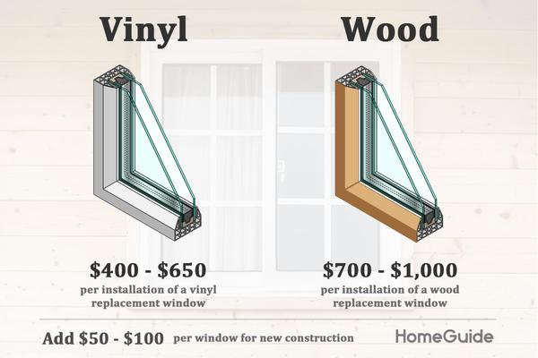 Window Replacement Cost Guide—2022 