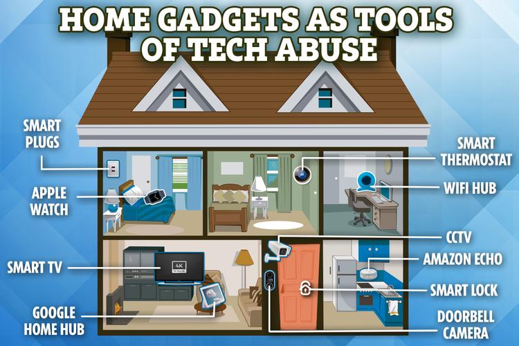 Terrifying ways partners are using home gadgets like smart TVs, thermostats and WiFi hubs to control and spy on you