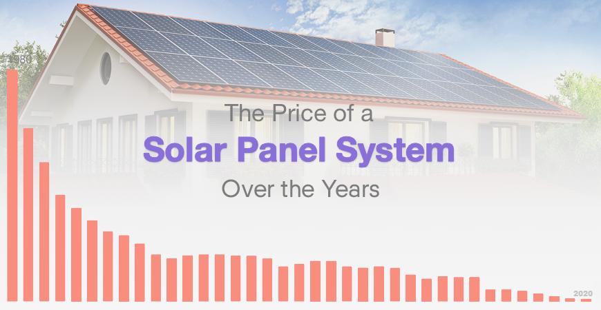 The High Cost Of Very Cheap Solar 