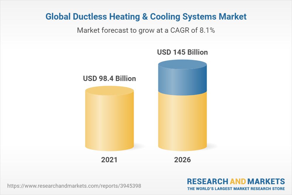 Ductless Heating & Cooling Systems Market worth 5.0 billion by 2026 - Exclusive Report by MarketsandMarkets™ 