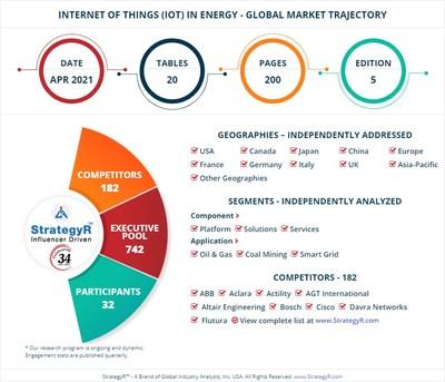 Global Internet of Things in Energy Market to 2028 earn some money with the help of Top Players List : IBM, Actility, ABB, SAP, Cisco Systems, Siemens, Intel, AGT International, Altair Engineering, Flutura – The Bollywood Ticket 