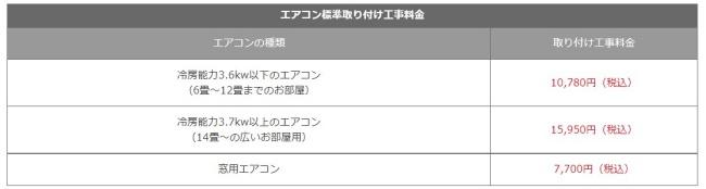 エアコンを買い替えるのにベストなタイミングは？寿命はどれくらい？ 