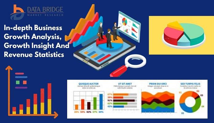 Cleaning Robots Market To Witness the Highest Growth Globally in Coming Years 2022- 2028 