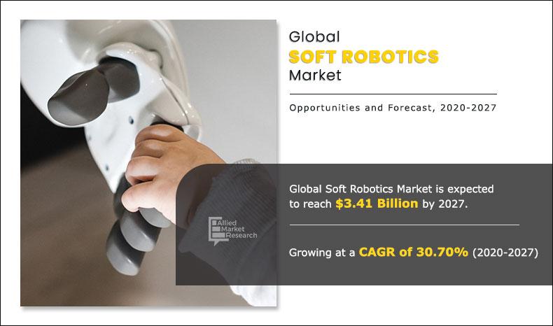 Household Robots Market - Growth, Trends, COVID-19 Impact, and Forecasts (2022 - 2027) 