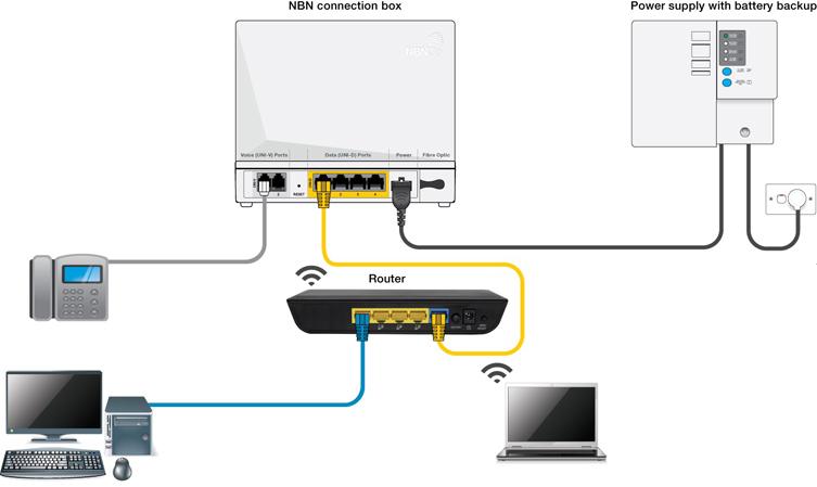  Home ethernet cabling for the NBN
