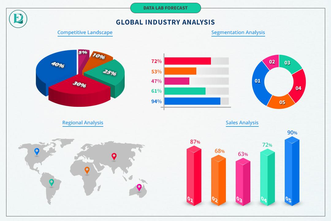 Floor Cleaning Robot Market is Booming with Strong Growth Prospects | Ecovacs, iRobot, PHILIPS and more – The Bollywood Ticket