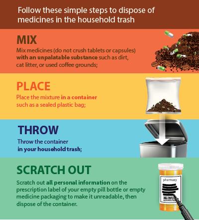 How to safely dispose of expired medications and household cleaners 