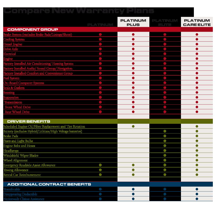 New car warranty comparison: What do you get from every manufacturer?