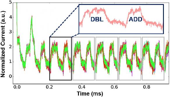 A Low-Power BLS12-381 Pairing Cryptoprocessor for Internet-of-Things Security Applications 