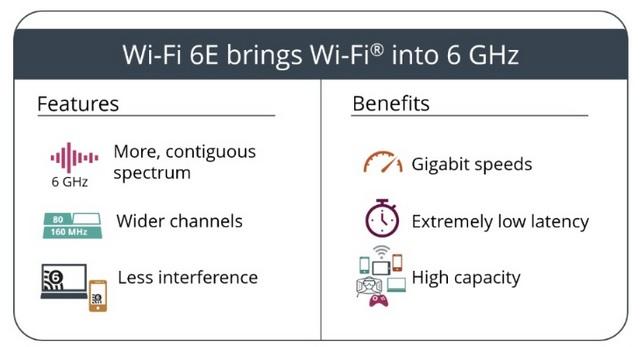Wi-Fi 6 and Wi-Fi 6E Explained: More Bandwidth, Speed and 6 GHz 