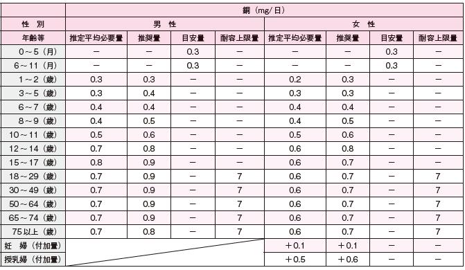 高齢者がたんぱく質推奨摂取量を満たすには1日20品目以上が目安、医薬基盤・健康・栄養研究所報告 