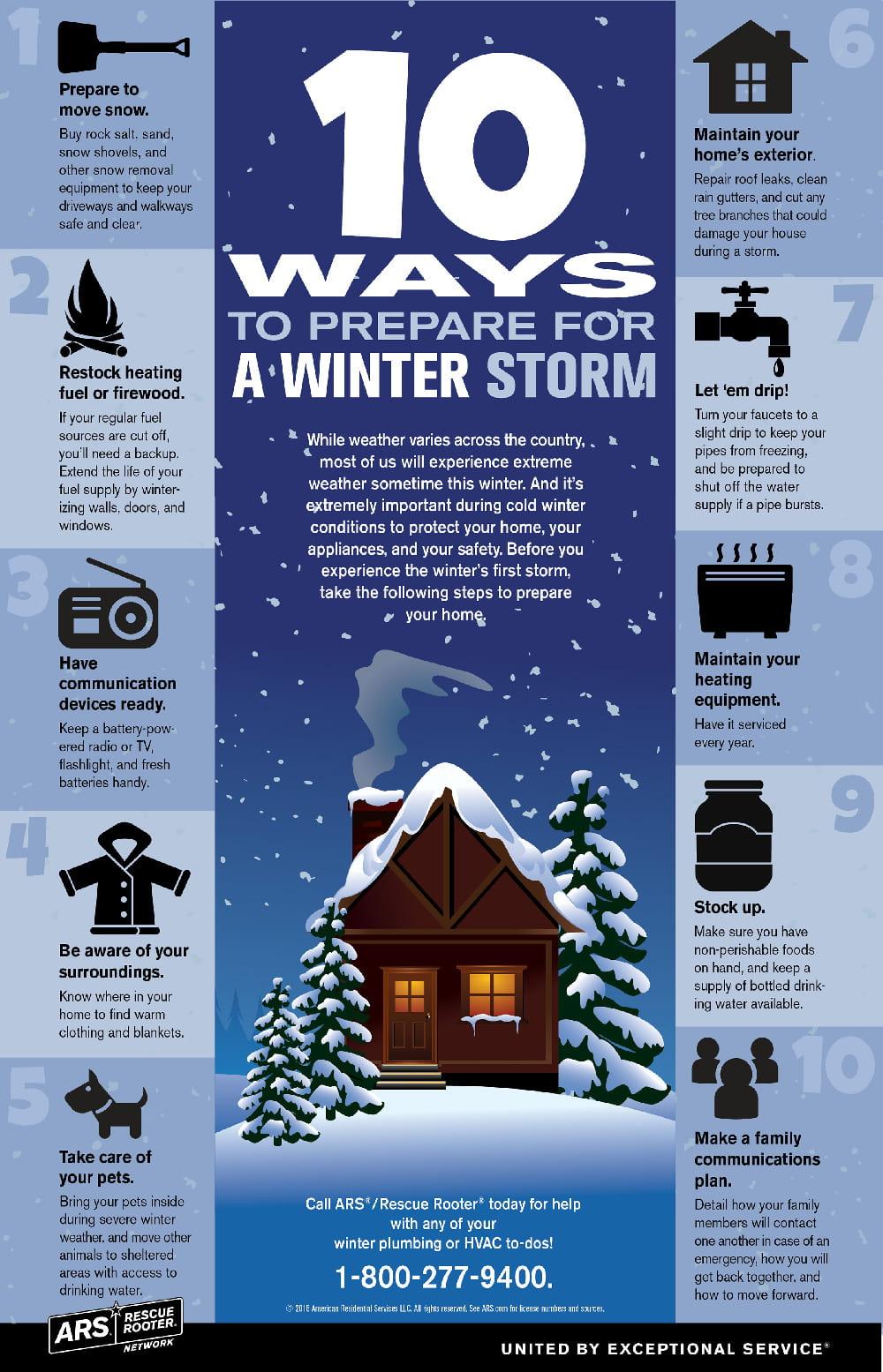 How to prepare your home, plan for travel ahead of snow and freezing temps 