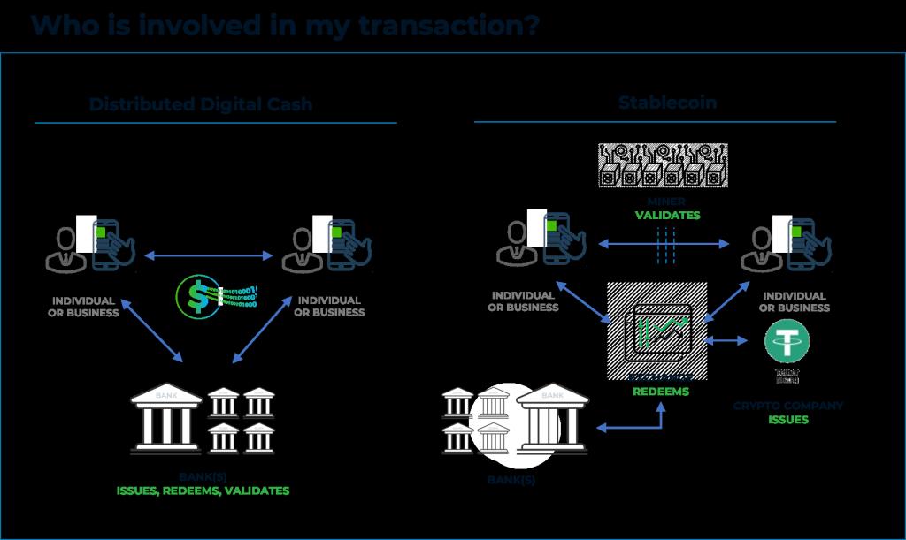 How Do Stablecoins Make Money? 