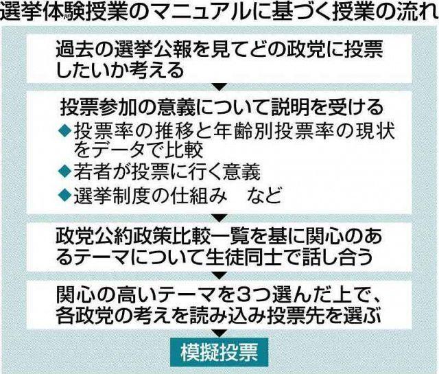 ＜一般質問ピックアップ＞伊万里市　選挙公報、印刷データ「早くサイトに掲載」 