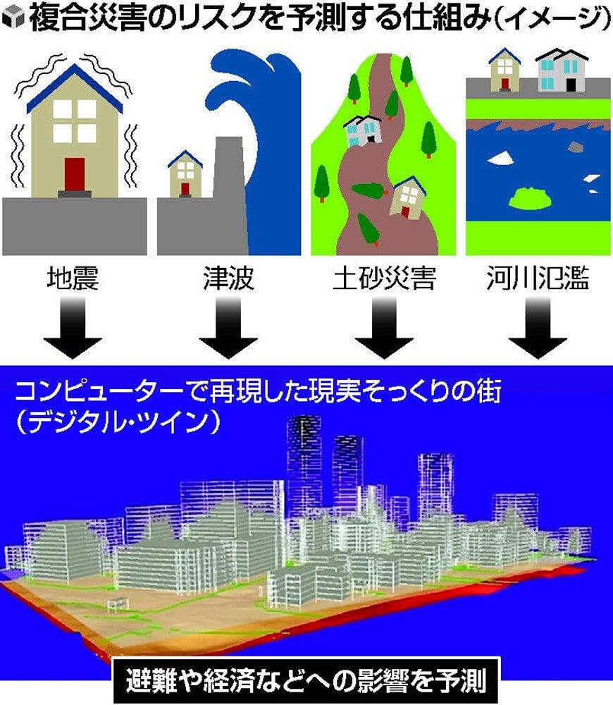  南海トラフ地震の「発生シナリオ」を考えてみる　ー【その５】より良い復興で日本再生 