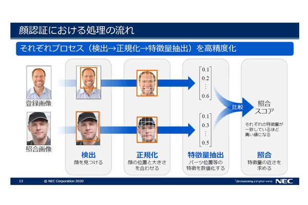  進化する「顔認証技術」“使い方”に懸念 