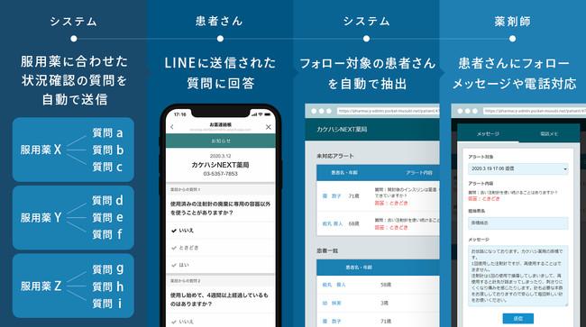 ASCII.jp カケハシのおくすり連絡帳「Pocket Musubi」がLINEで利用可能に 