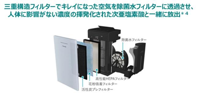 法人向け空気清浄機レンタルサービスを開始！