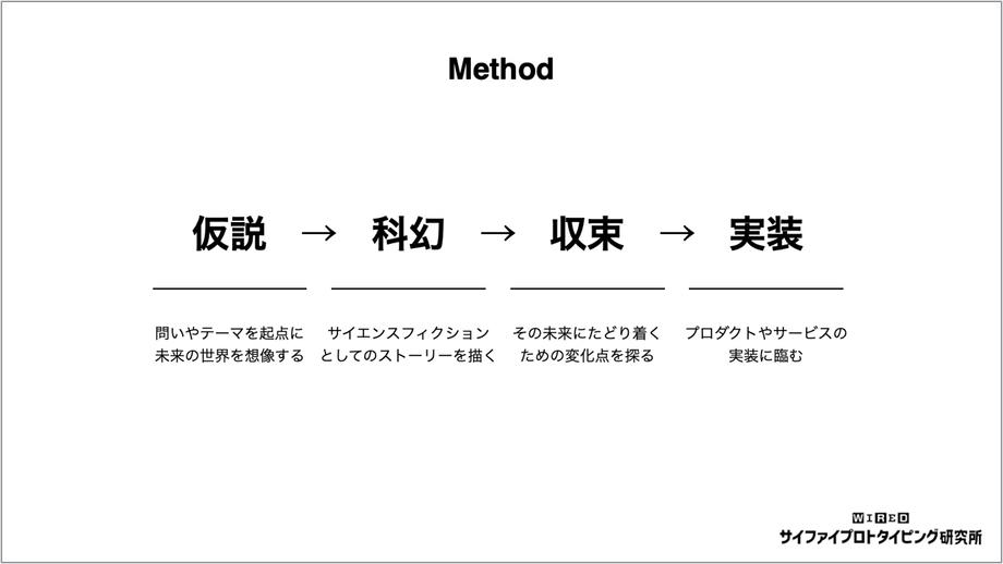 SF作家・津久井五月が「メディア・広告の未来」を描く：SFプロトタイピング小説「イドを探して」 