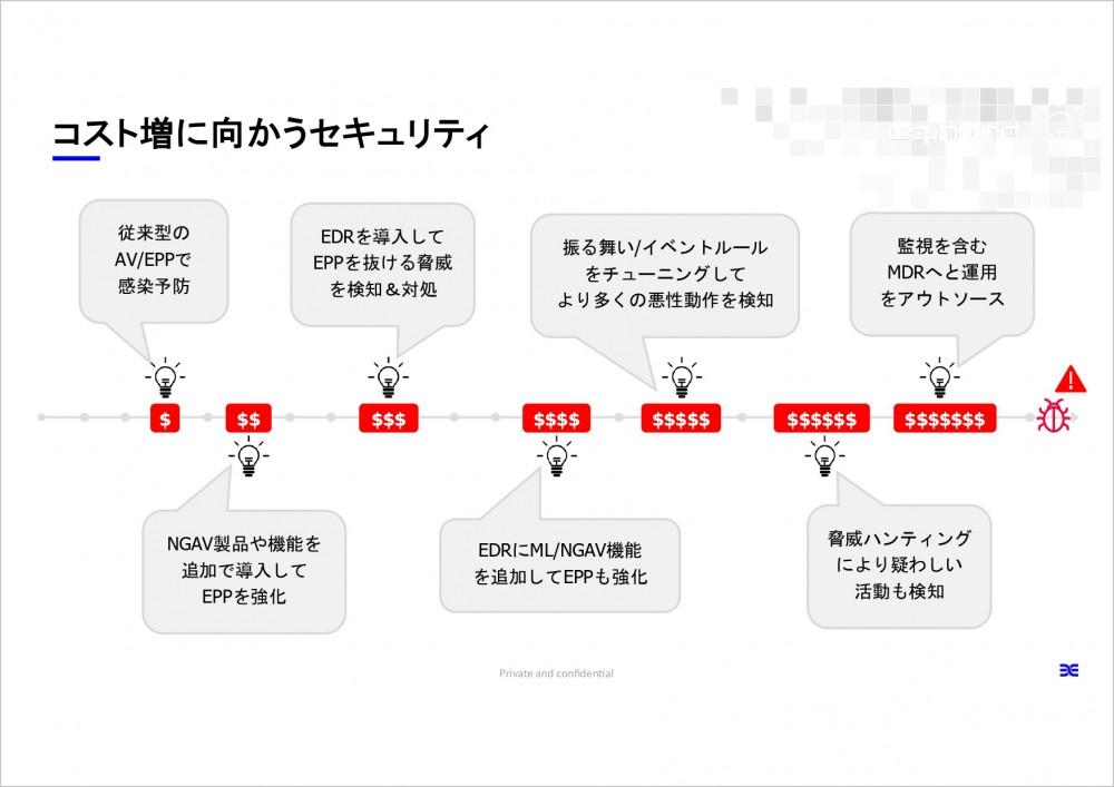 次世代に生き残るのは「セキュリティ×ディープラーニング」　コスト削減にもつながる多様性 (1/3)：EnterpriseZine（エンタープライズジン）