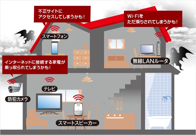 通信を監視して外部からの攻撃を遮断　トレンドマイクロ「ウイルスバスター for Home Network」