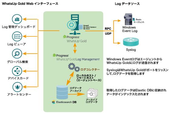 確実にWindows環境のログを取得！　高機能ネットワーク監視ツールがさらにパワーアップ