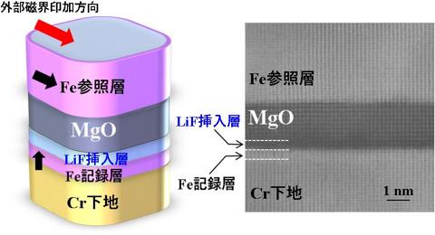 フッ化物を用いて、2倍の記録保持特性を実現する磁気メモリー素子を開発　産総研 