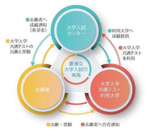  スマートフォン悪用の「カンニング大作戦」登場　次はどんなITガジェットが狙われる？ 